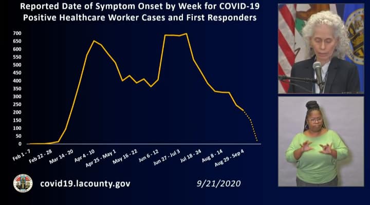 COVID-19 hospitalizations keep falling