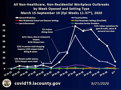 Virus restrictions may be relaxed, with words of caution